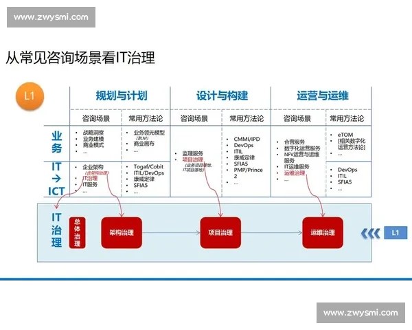以持续迭代为核心驱动的组织能力进化与创新实践路径探索方法论与